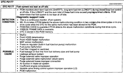 Diagnosis Procedure: P2177 2005 Mazda 3 2.0L
