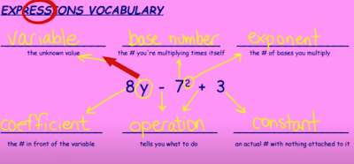 Algebraic Vocabulary