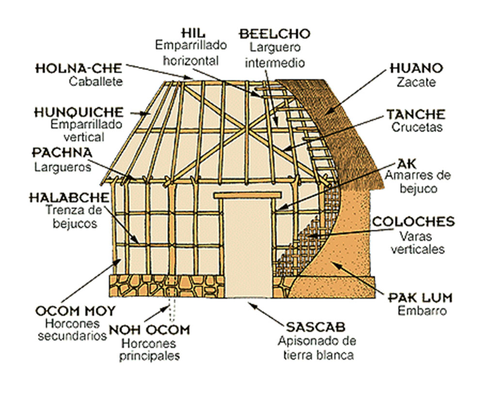 Municipio de Cacalchén La Casa Maya