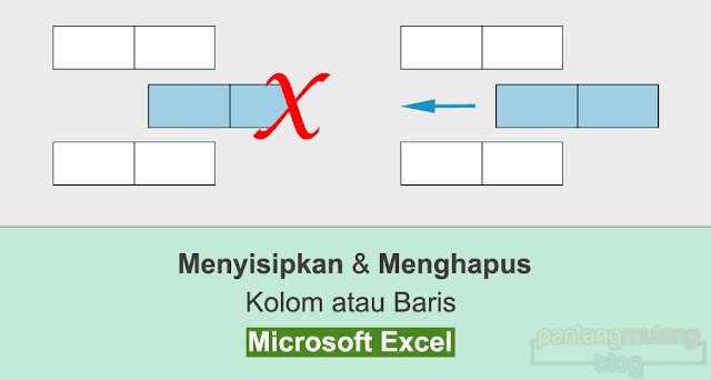 Menyisipkan dan Menghapus Kolom atau Baris di Excel Menyisipkan dan Menghapus Kolom atau Baris di Excel