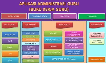 Cover Administrasi Guru Sketsa