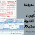 الكهرباء فاتورة الكهرباء كل ما تريد معرفته الكهرباء فاتورة الكهرباء كل ما تريد معرفته