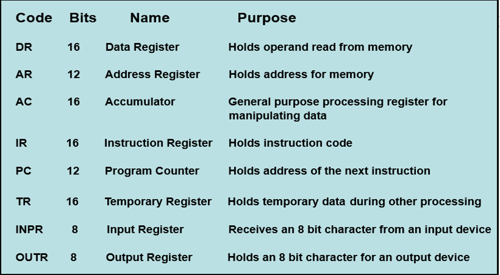 April 2020 COMPUTER SCIENCE HUB