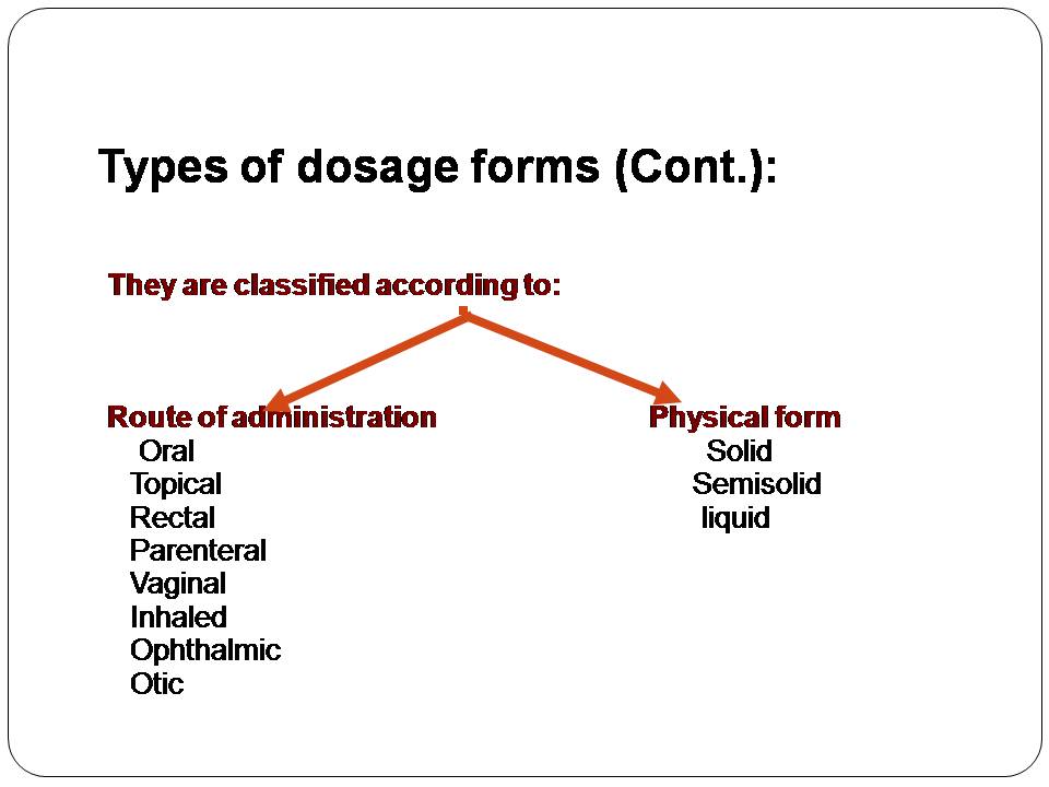 Flash Pharma TYPES OF DOSAGE FORMS