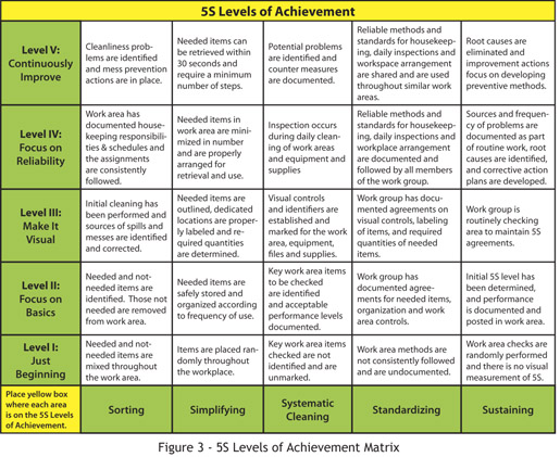 faudzil.blogspot.com: 5S - The 5S Method of Improvement : Enhancing ...