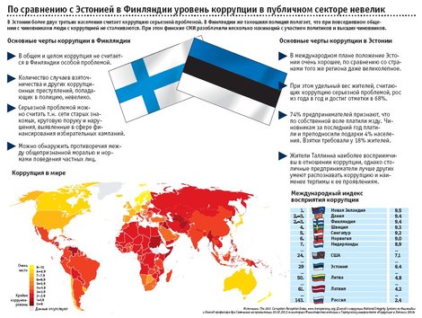 Автомобильный код финляндии
