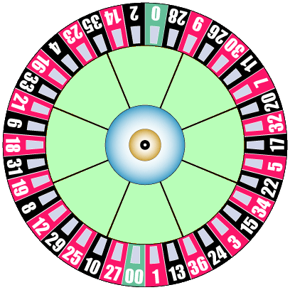 ️ SISTEMA INFALLIBILE PER VINCERE ALLA ROULETTE: