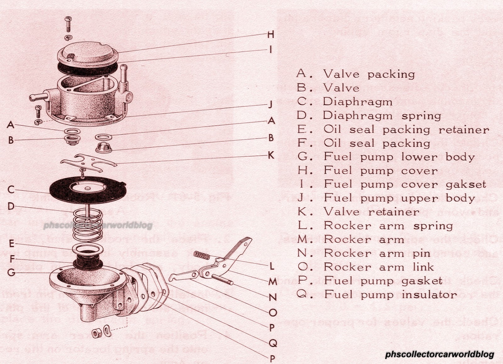 Wiring And Diagram: Diaphragm Fuel Pump Diagram