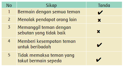 contoh sikap menghormati dan tidak menghormati perbedaan www.simplenews.me