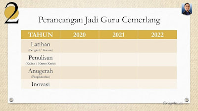 Rancang Untuk Jadi Guru Cemerlang? Ini Panduan Untuk Anda!