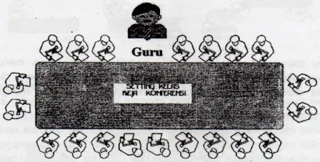 8 pola tempat duduk siswa dalam kelas formasi meja konferensi 8 pola tempat duduk siswa dalam kelas formasi meja konferensi