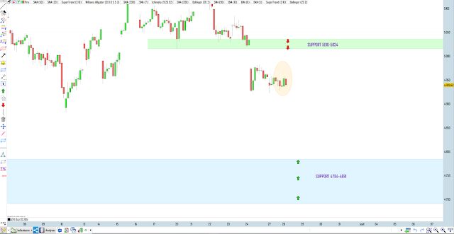 Trading cac40 28/07/20 Trading cac40 28/07/20