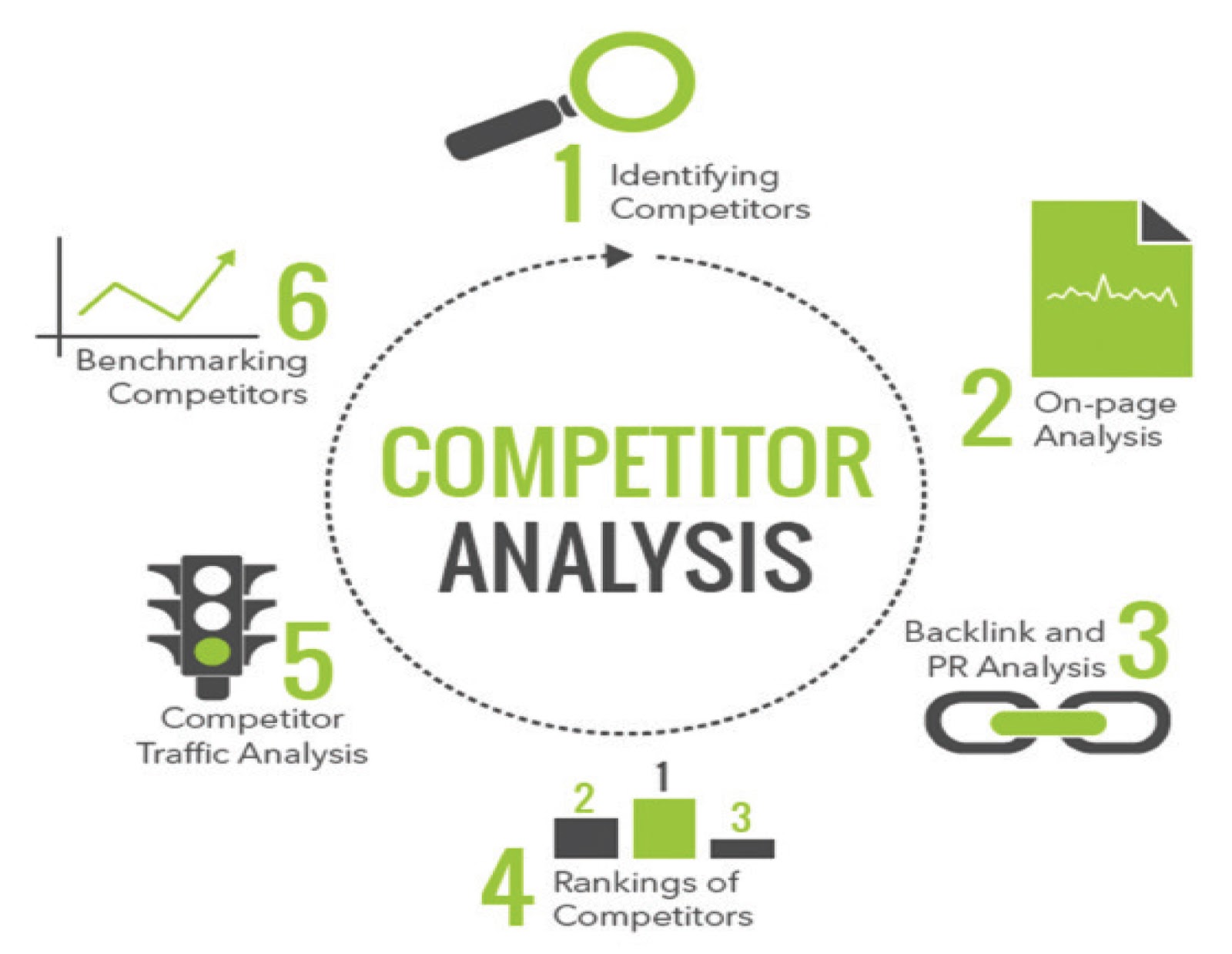 Competition Analysis ~ SEO Expert in Delhi | Freelance SEO Consultant ...