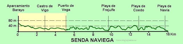 Senda Costera Naviega: De Barayo a Puerto de Vega