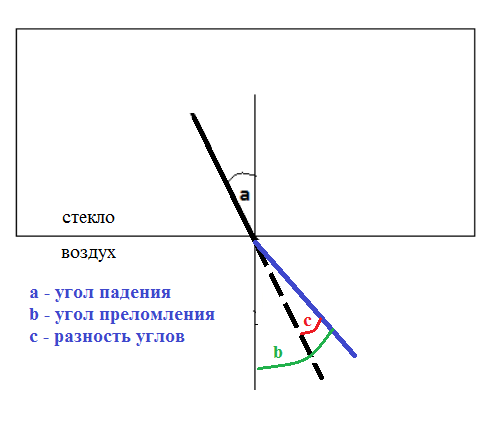 Чему равен показатель преломления света в среде. Преломление луча из воды в воздух. Угол преломления из воздуха в стекло. Угол преломления луча в воде. Угол преломления из воздуха в стекло.