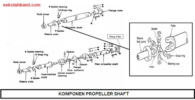 komponen propeller shaft