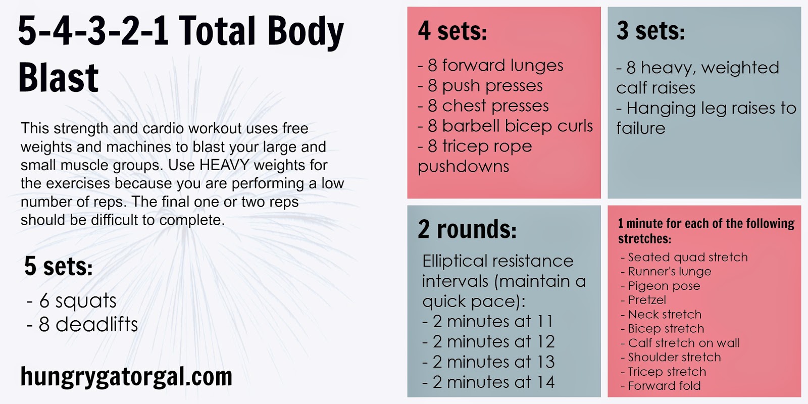 Hungry Gator Gal: 5-4-3-2-1 Total Body Blast Workout ...