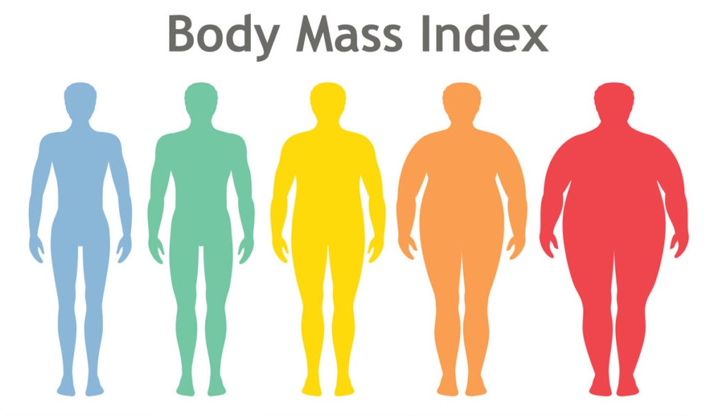 MAPEH Homepage Body Mass Index BMI How to Compute the Body Mass Index