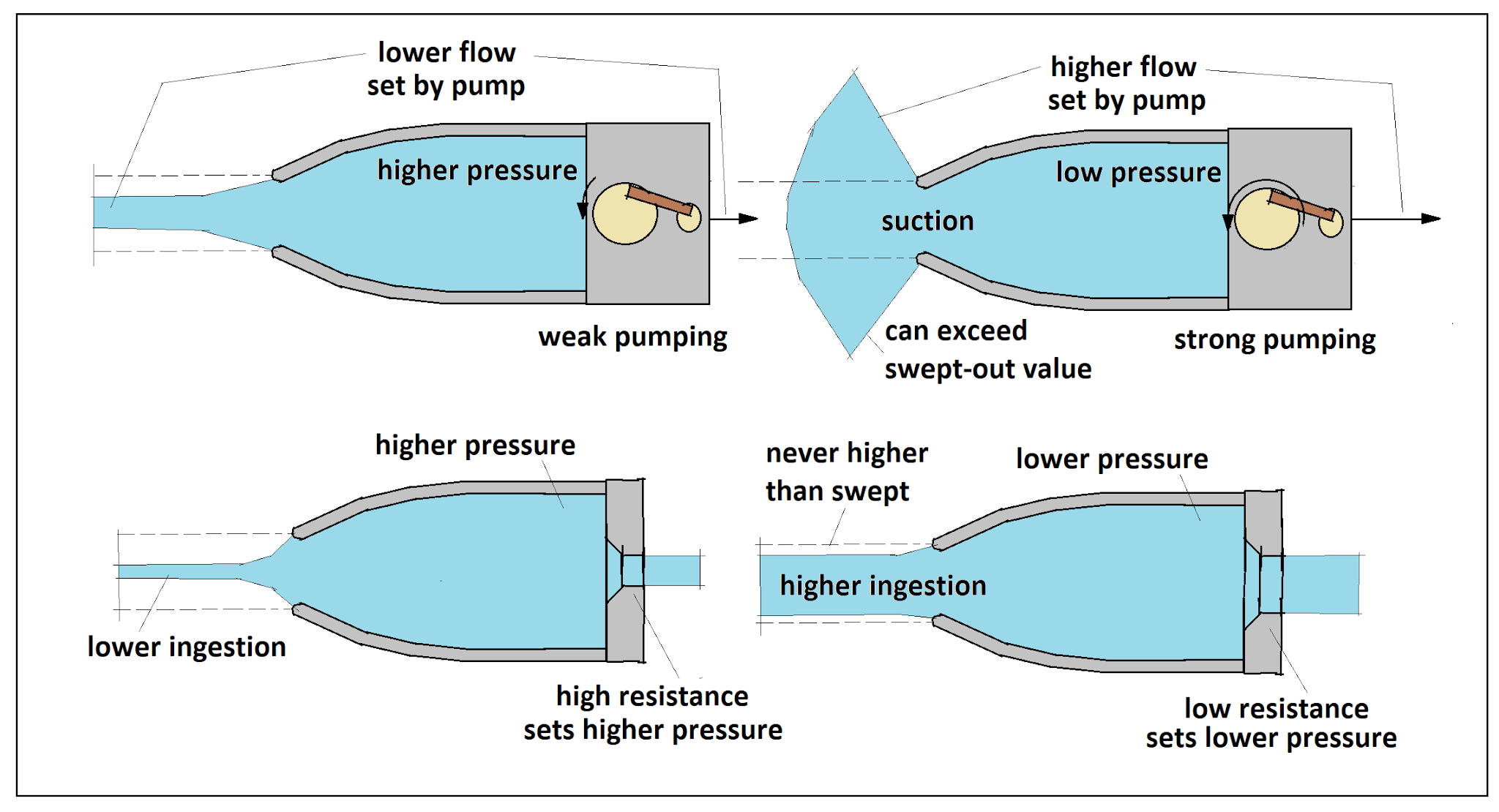 An Ex Rocket Man's Take On It Fundamentals of Inlets