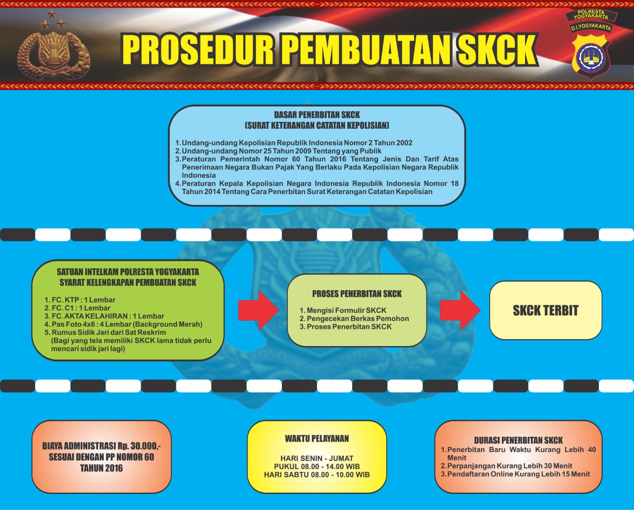 Pelayanan Skck Polresta Yogyakarta