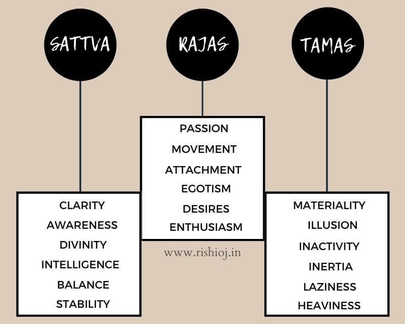Triguna Theory All about Sattva, Rajas and Tamas Guna