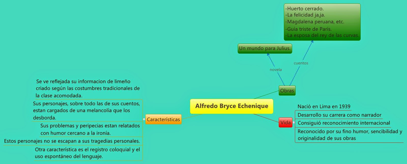 LA NARRATIVA DESDE 1950 (I) (autores) Narrativa desde 1950 (I)