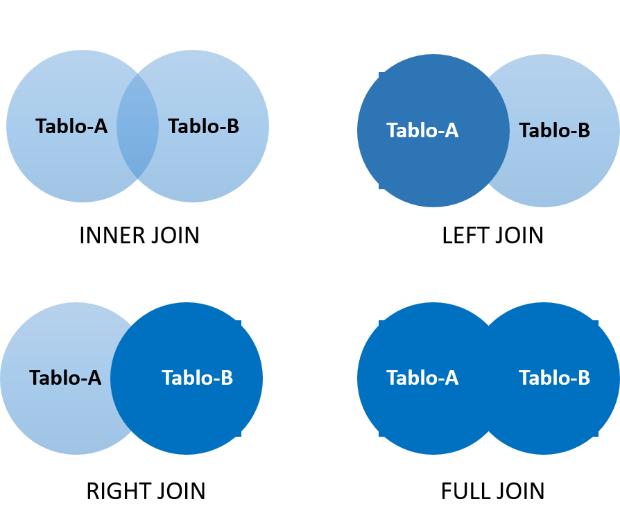 Join access. Типы join SQL. Inner join SQL. Join SQL по умолчанию. Join Inner join.