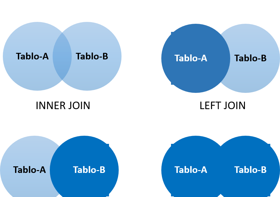 Mysql inner join. Типы join. join sql. inner join. join sql по умолчанию.