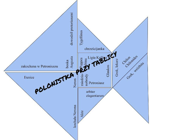 tangramy polonistka innowacja