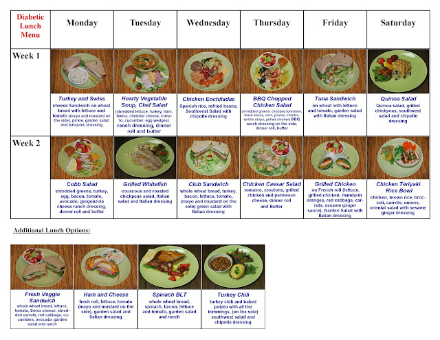 Really remarkable tips on meal planning for the week - komsankob