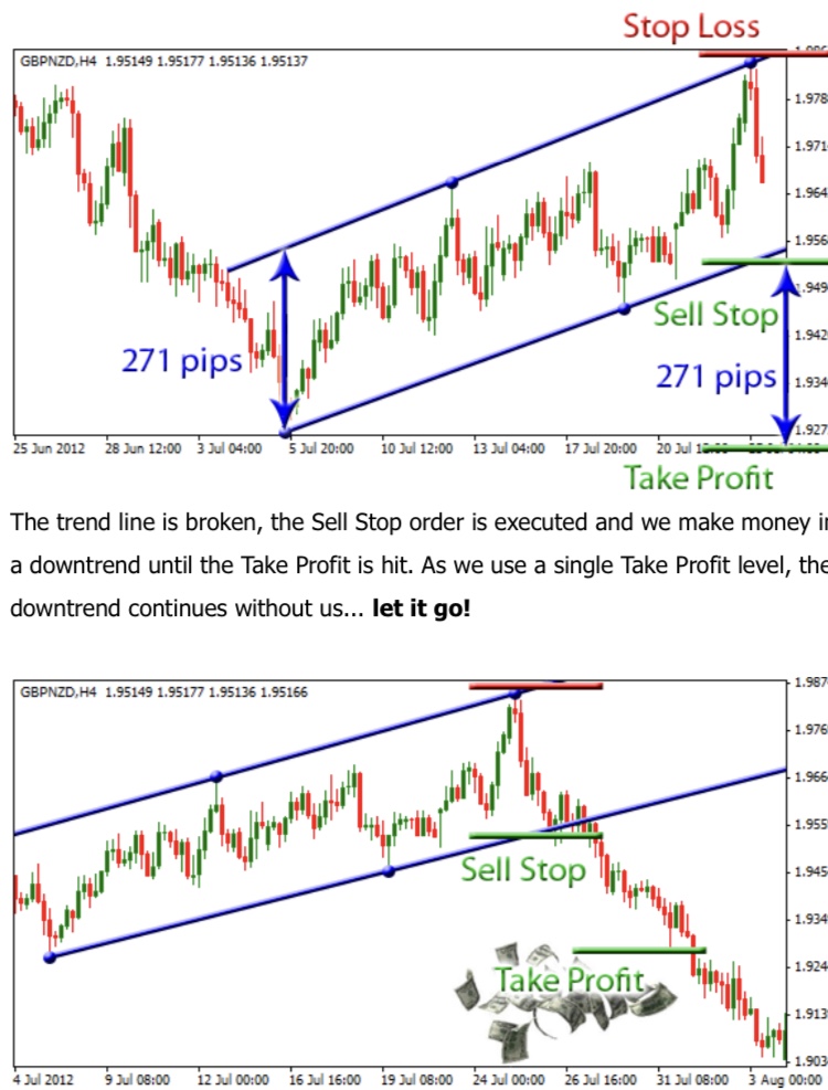 how to read and analyzing forex trends