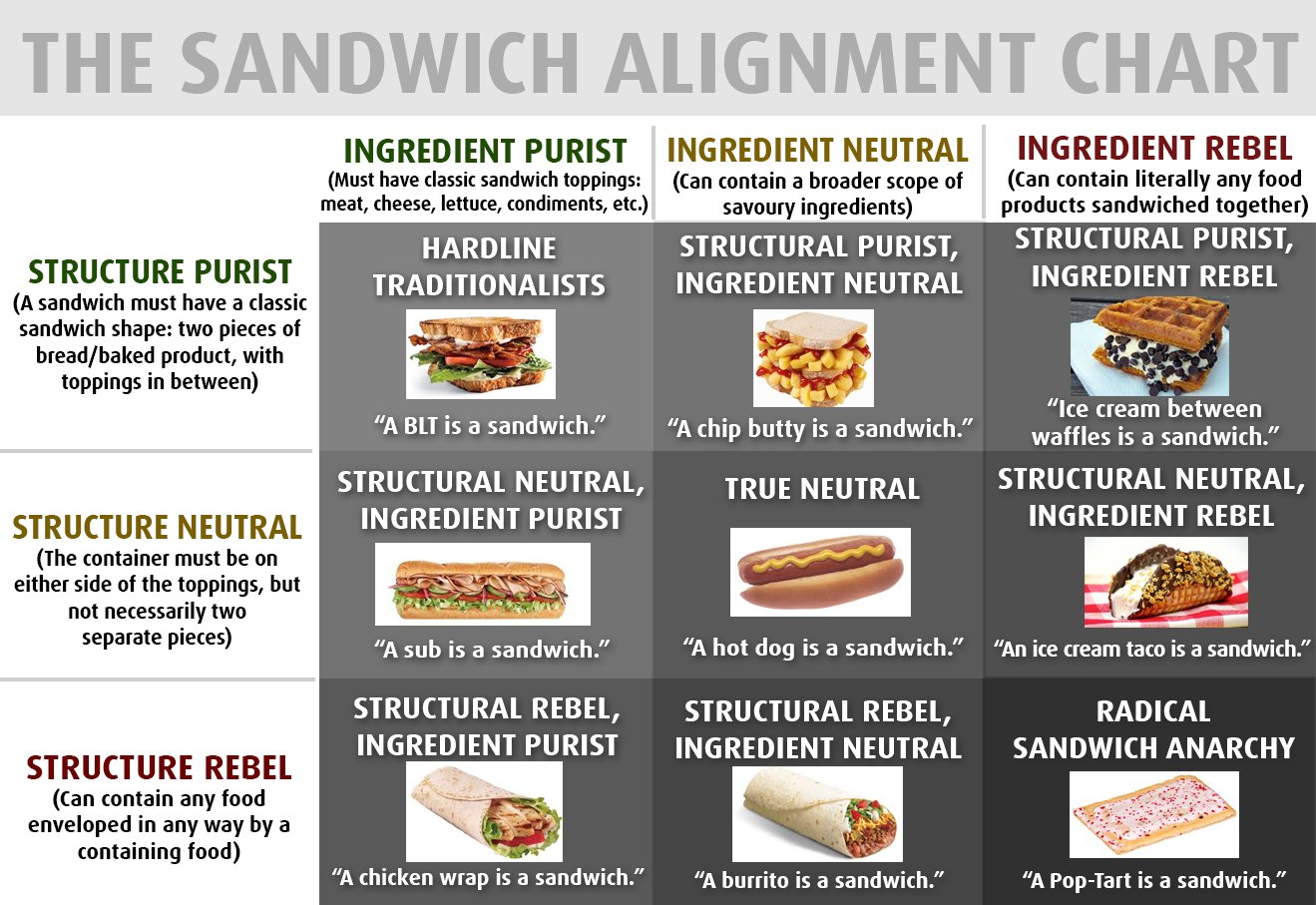 Assorted Mitchellany: The Cube Theory of Food
