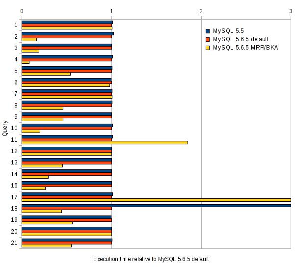  ystein On MySQL Optimizer April 2012