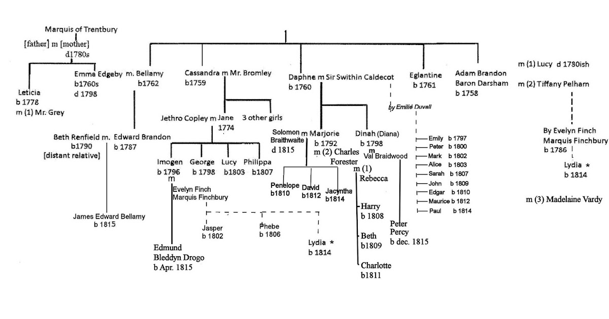 Simple family tree diagram picture
