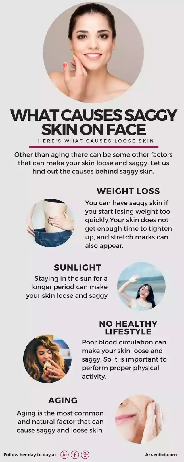 Saggy face Skin Causes chart