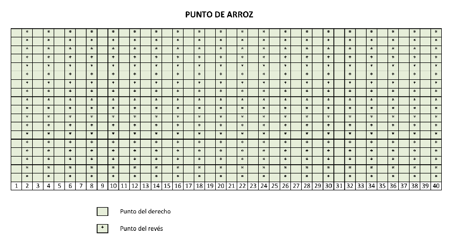 Curso APRENDER A TEJER CON DOS AGUJAS (Cap 8) Punto de arroz