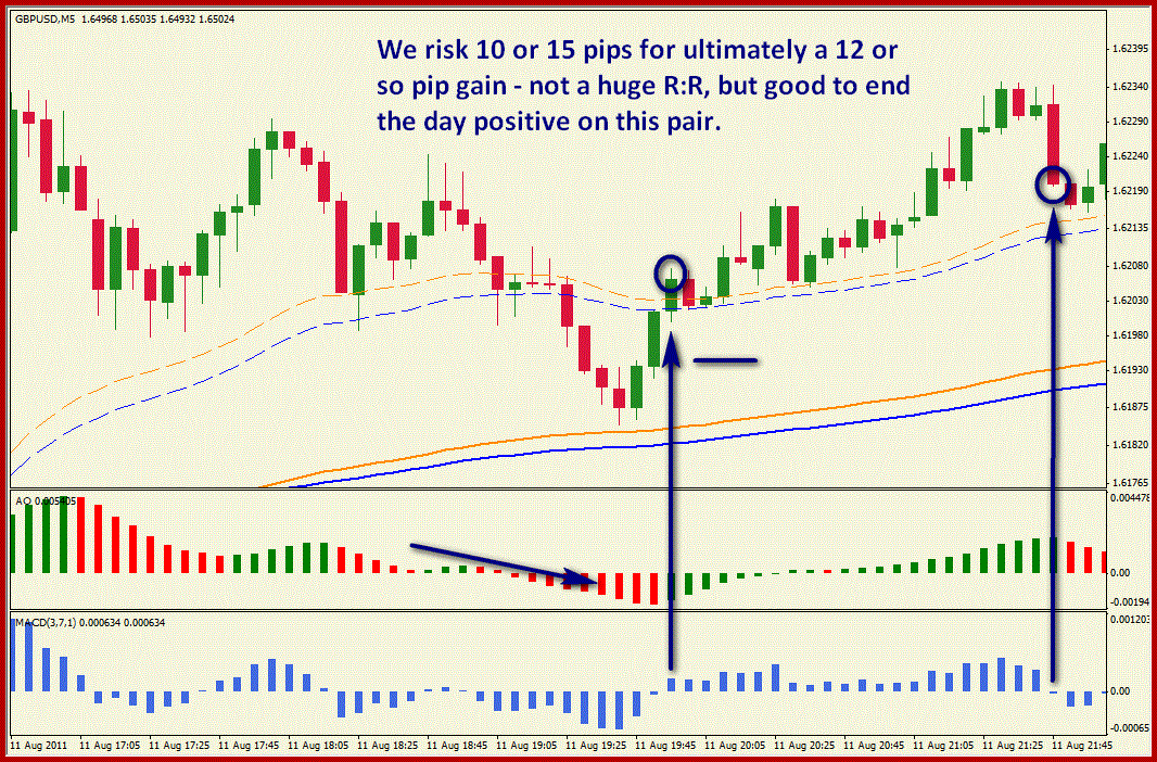 Simple intraday System