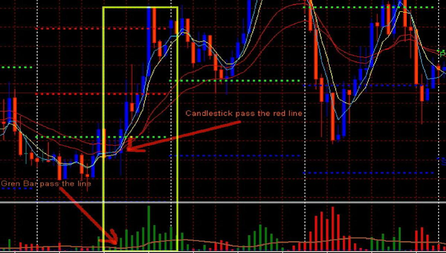 Forex Smart Pips