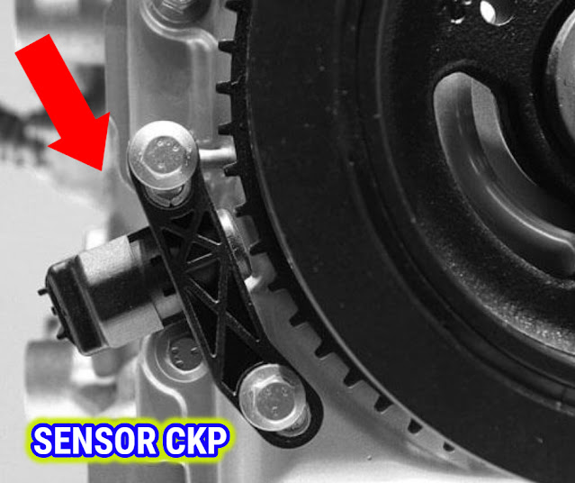 SENSOR DE POSICIÓN DEL CIGÜEÑAL Sensor CKP ¿Que es y como Funciona