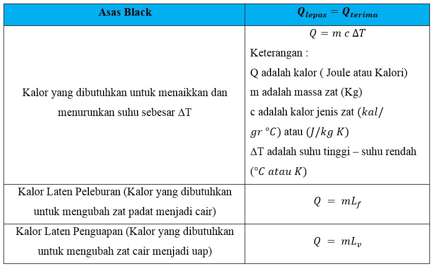 Contoh Soal Fisika Zat Cair | Kata Sambutan Dalam bahasa Ingris