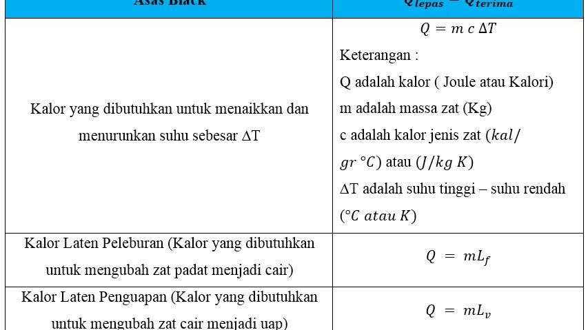 Contoh Soal Dan Pembahasan Asas Black Contoh Soal Terbaru