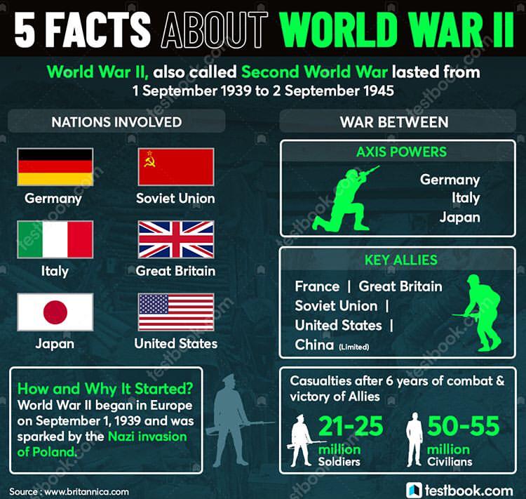 20 Facts About World War Ii vrogue.co