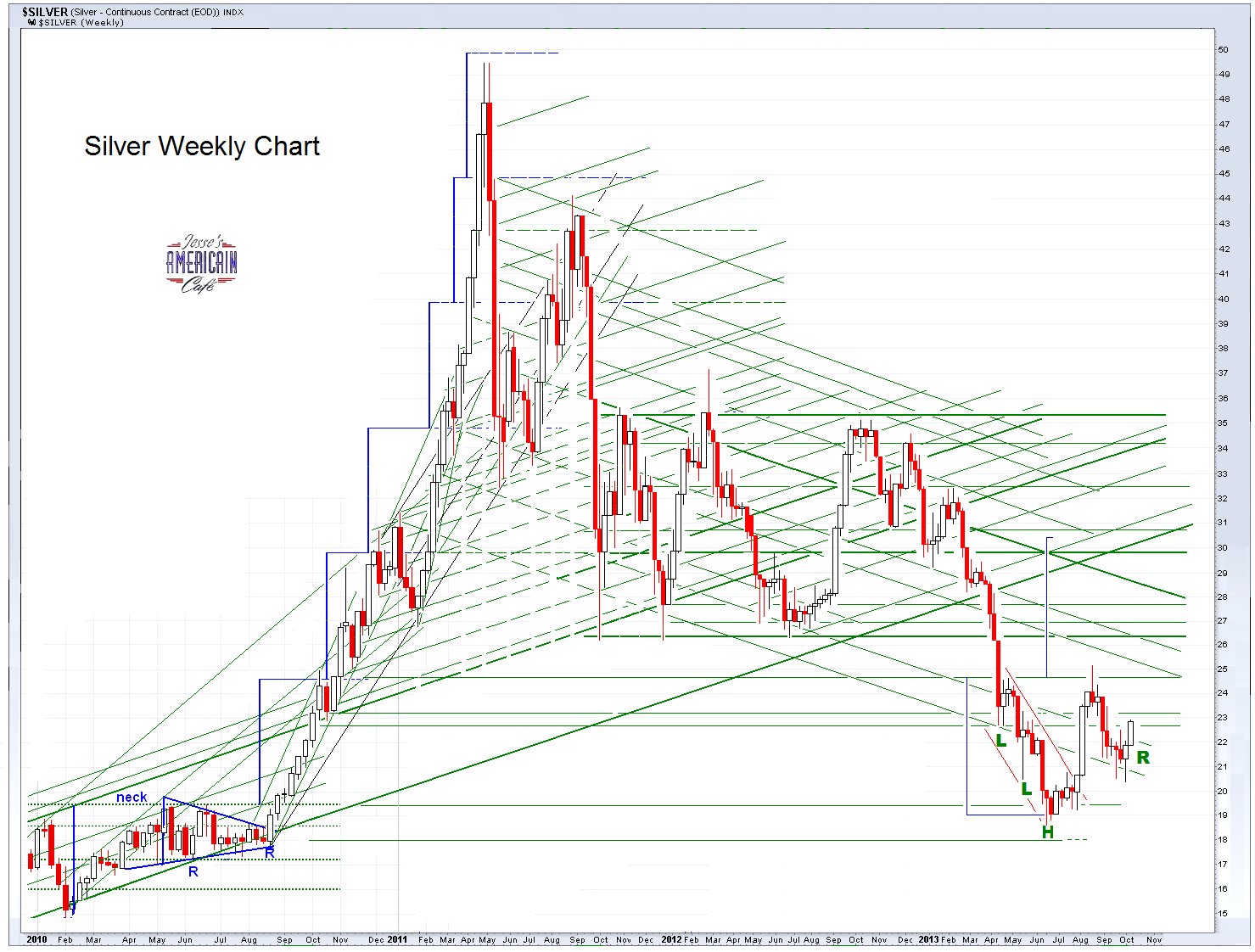 Jesse's Café Américain Gold Daily and Silver Weekly Charts Straining