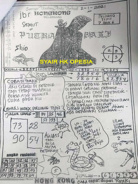 1 New Message Kode Syair Hongkong 2 Januari 2021 Forum Syair Togel Hongkong Singapura Sydney