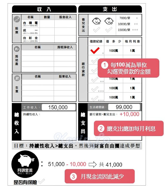 【財富自由】桌遊開箱心得分享-台灣版現金流規則快速上手!