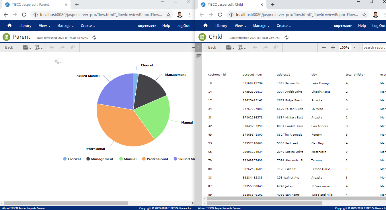 Pochampalli IT Labs Drill down from Parent report to Child report in