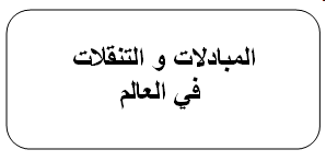 المبادلات و التنقلات في العالم ملخص