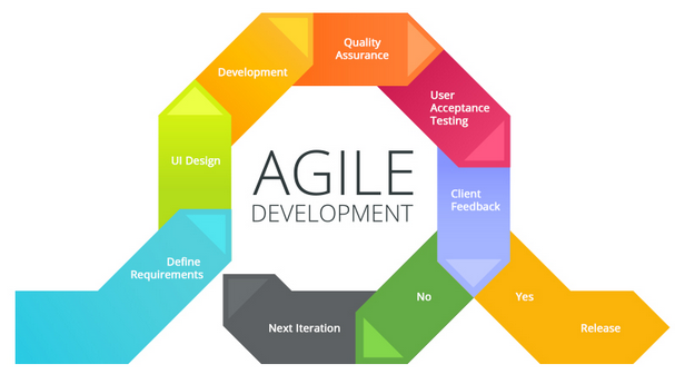Файл:Основы Agile (Борис Вольфсон, AgileDays-2015).pdf - 0x1.tv