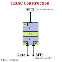 Construction of the TRIAC