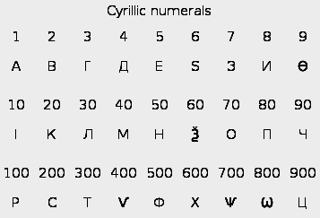 cyrillic%2Bnumerals.png